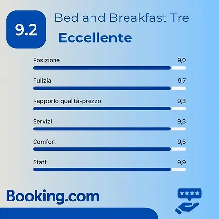 Tre - & Relax Bed & Breakfast Oristano